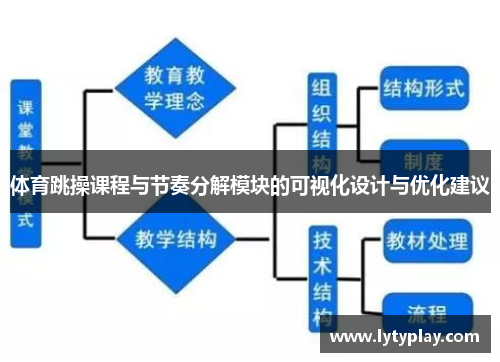 体育跳操课程与节奏分解模块的可视化设计与优化建议