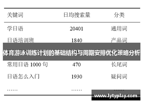 体育游泳训练计划的基础结构与周期安排优化策略分析