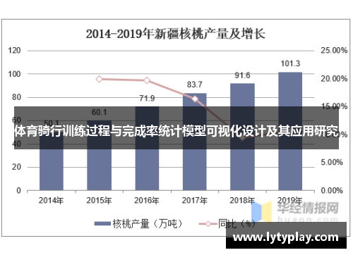 体育骑行训练过程与完成率统计模型可视化设计及其应用研究