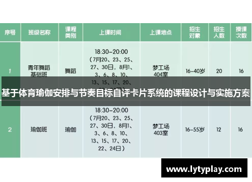 基于体育瑜伽安排与节奏目标自评卡片系统的课程设计与实施方案