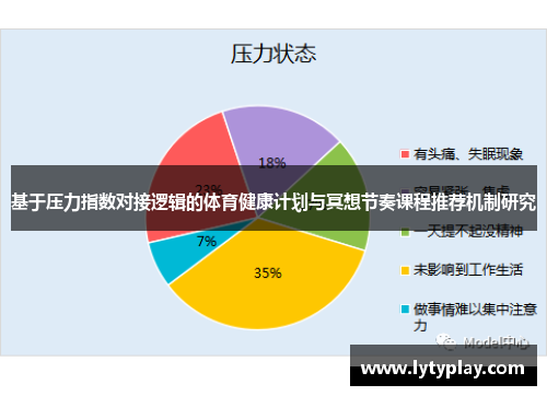 基于压力指数对接逻辑的体育健康计划与冥想节奏课程推荐机制研究
