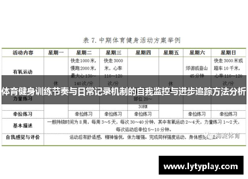 体育健身训练节奏与日常记录机制的自我监控与进步追踪方法分析
